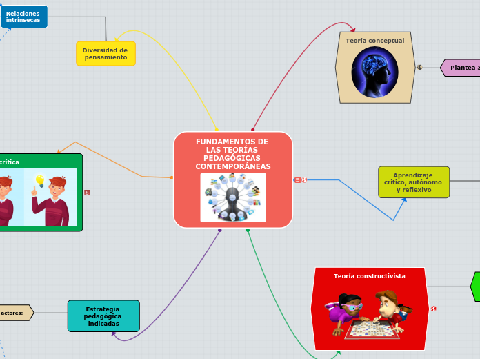 Mapa Mental Teorias Pedagogicas Porn Sex Picture 2812